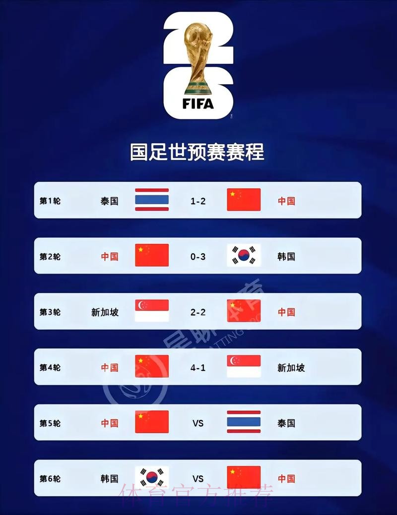 2026世界杯比分免费最新网址